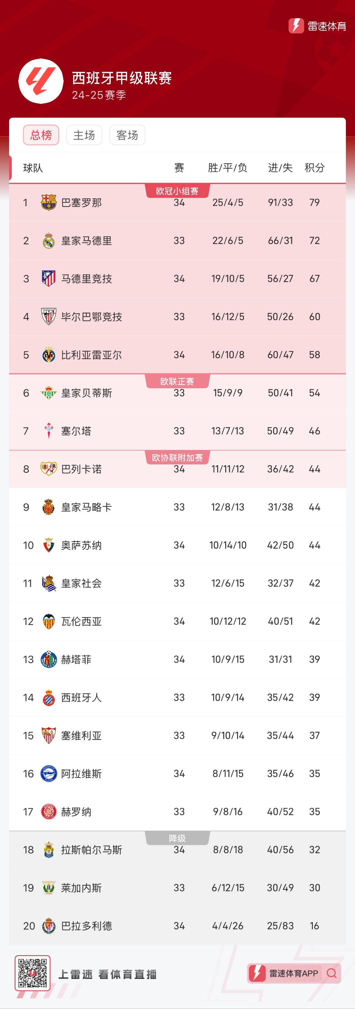 他以积极的