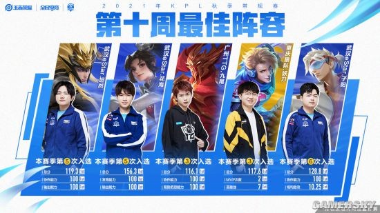 资金管理方 资金管理方